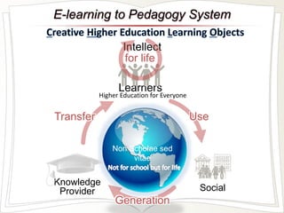 E-learning to Pedagogy System 
Intellect 
for life 
Learners 
Higher Education for Everyone 
Transfer Use 
Non Scholae sed...