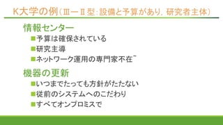 K大学の例（ⅢーⅡ型：設備と予算があり，研究者主体）
情報センター
予算は確保されている
研究主導
ネットワーク運用の専門家不在˜
機器の更新
いつまでたっても方針がたたない
従前のシステムへのこだわり
すべてオンプロミスで
 