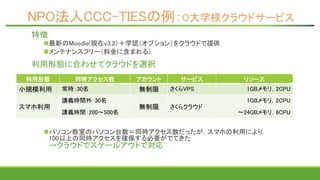 NPO法人CCC-TIESの例：O大学様クラウドサービス
特徴
最新のMoodle(現在v3.2）＋学認（オプション）をクラウドで提供
メンテナンスフリー（料金に含まれる）
利用形態に合わせてクラウドを選択
パソコン教室のパソコン台数＝同時アクセス数だったが，スマホの利用により．
100以上の同時アクセスを確保する必要がでてきた
→クラウドでスケールアウトで対応
利用形態 同時アクセス数 アカウント サービス リソース
小規模利用 常時：30名 無制限 さくらVPS 1GBメモリ，2CPU
スマホ利用
講義時間外：30名
無制限 さくらクラウド
1GBメモリ，2CPU
講義時間：200〜500名 〜24GBメモリ，6CPU
 