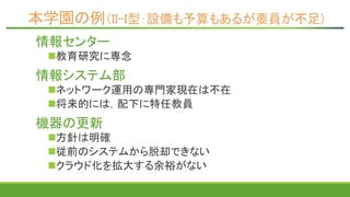 本学園の例（II-I型：設備も予算もあるが要員が不足)
情報センター
教育研究に専念
情報システム部
ネットワーク運用の専門家現在は不在
将来的には，配下に特任教員
機器の更新
方針は明確
従前のシステムから脱却できない
クラウド化を拡大する余裕がない
 