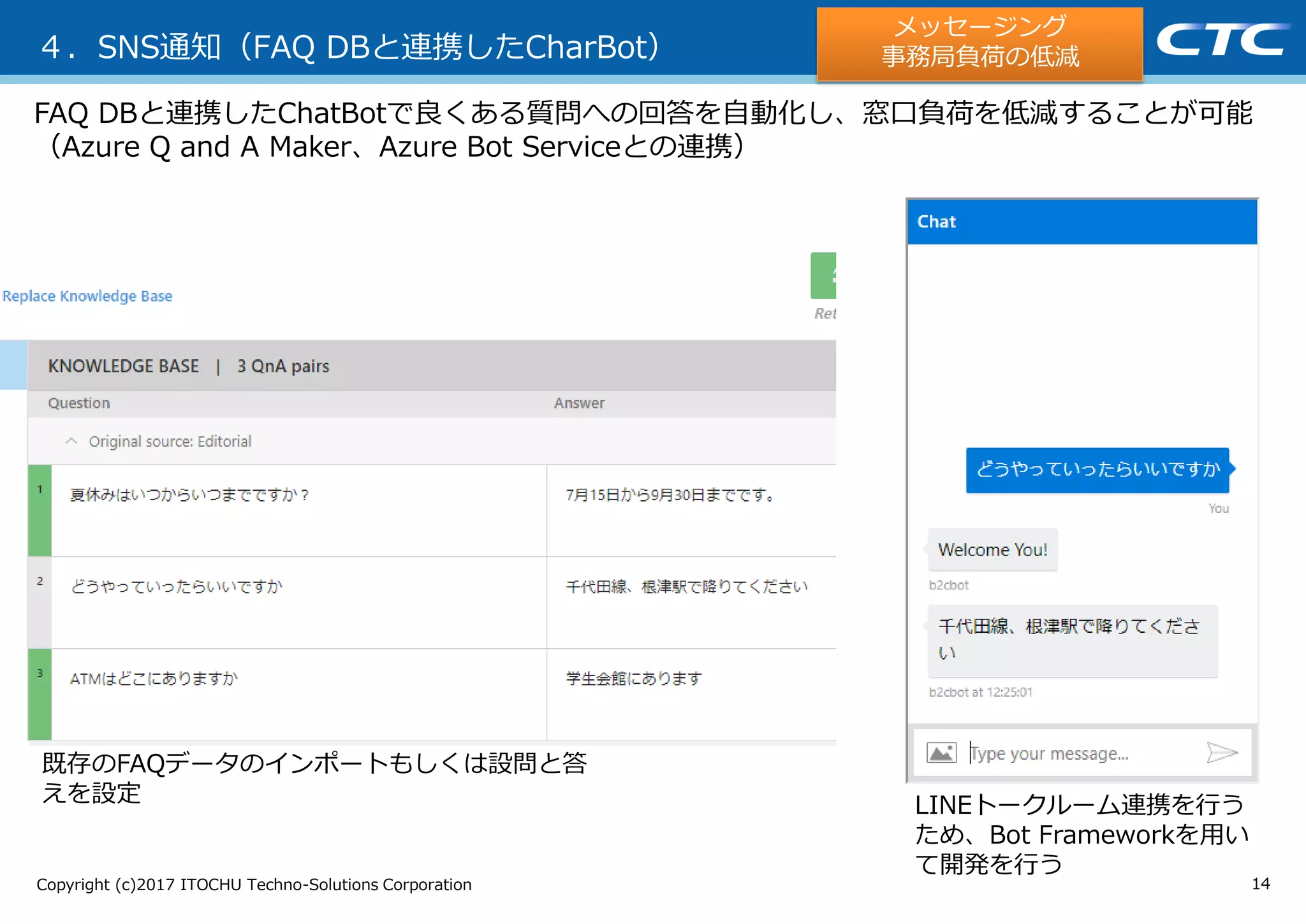Copyright (c)2017 ITOCHU Techno-Solutions Corporation
４．SNS通知（FAQ DBと連携したCharBot）
14
FAQ DBと連携したChatBotで良くある質問への回答を自動化し、窓口負荷を低減することが可能
（Azure Q and A Maker、Azure Bot Serviceとの連携）
既存のFAQデータのインポートもしくは設問と答
えを設定 LINEトークルーム連携を行う
ため、Bot Frameworkを用い
て開発を行う
メッセージング
事務局負荷の低減
 