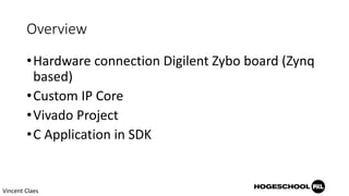 Integrating a custom AXI IP Core in Vivado for Xilinx Zynq FPGA based ...