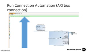Integrating a custom AXI IP Core in Vivado for Xilinx Zynq FPGA based ...