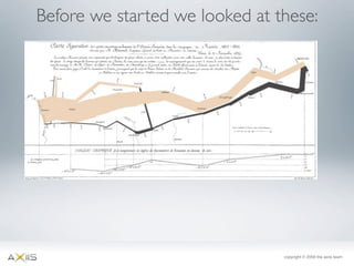 Axiis Launch at 360 Flex