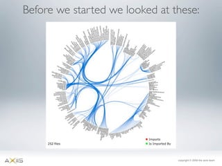 Axiis Launch at 360 Flex