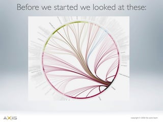 Axiis Launch at 360 Flex