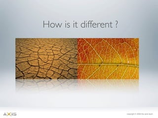 Axiis Launch at 360 Flex