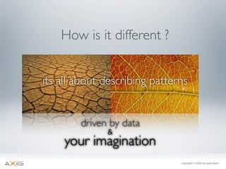 Axiis Launch at 360 Flex