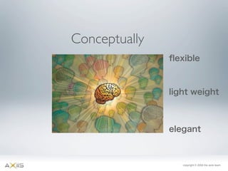 Axiis Launch at 360 Flex