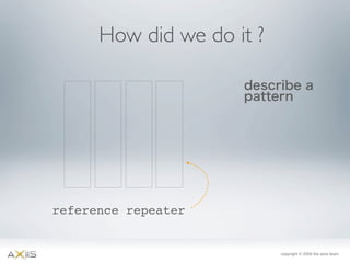 Axiis Launch at 360 Flex