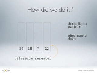 Axiis Launch at 360 Flex