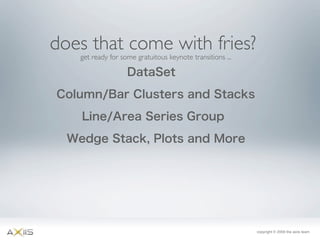 Axiis Launch at 360 Flex