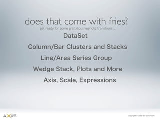 Axiis Launch at 360 Flex