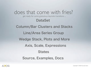 Axiis Launch at 360 Flex