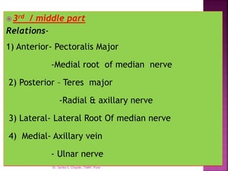 3rd / middle part
Relations-
1) Anterior- Pectoralis Major
-Medial root of median nerve
2) Posterior – Teres major
-Radial & axillary nerve
3) Lateral- Lateral Root Of median nerve
4) Medial- Axillary vein
- Ulnar nerve
Dr. Sarika S. Chopde, TAMV, Pune
 