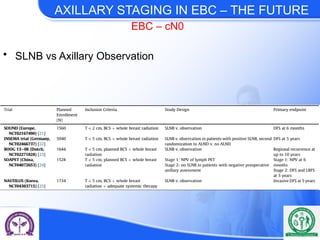 axillary dissection-current Place in breast cancer staging.pptx