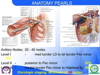 axillary dissection-current Place in breast cancer staging.pptx