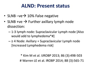 ALND: Present status
• Any further or no further Lymph node: Unlikely to change
systemic therapy/Endocrine therapy [Except...