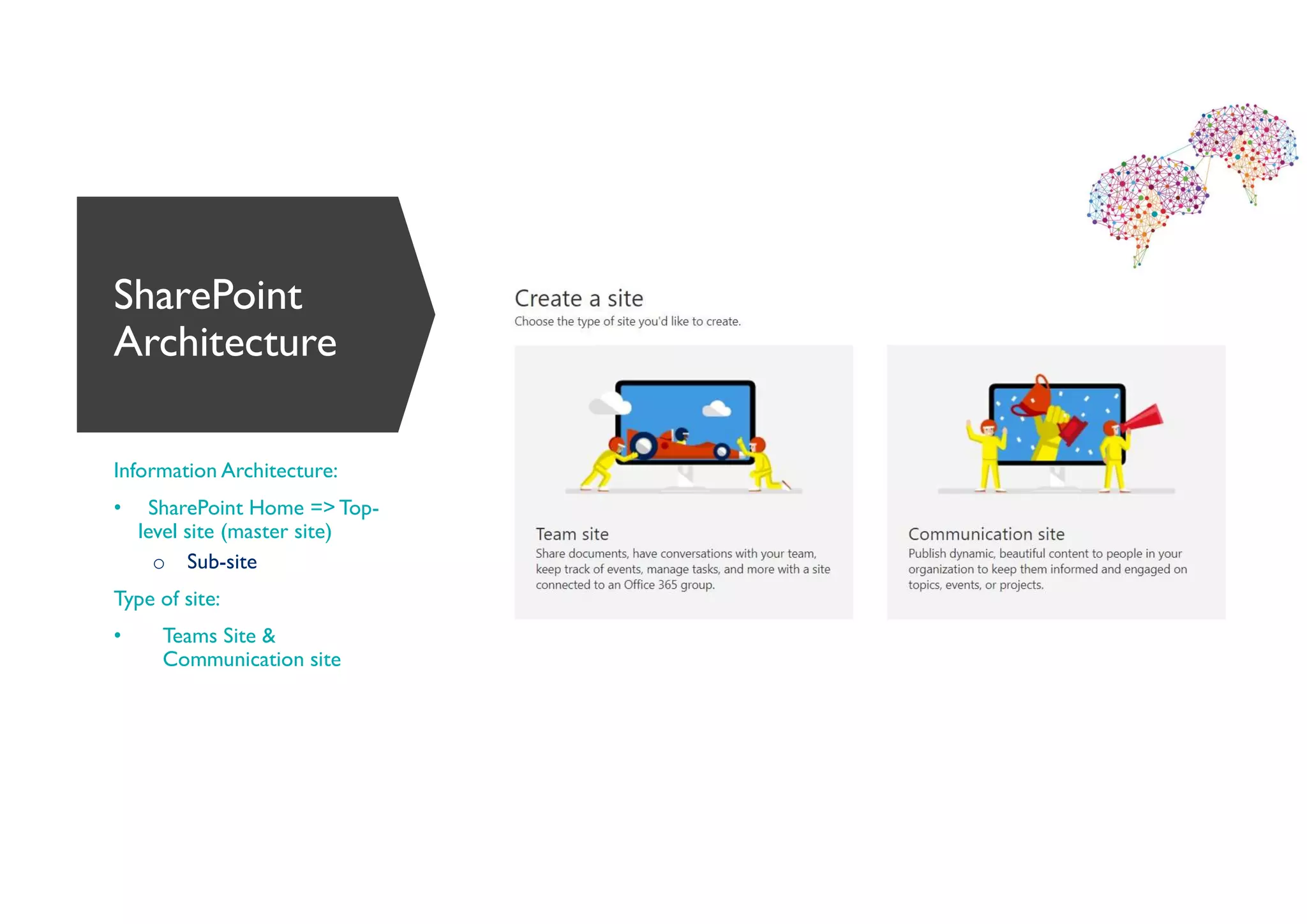 SharePoint
Architecture
Information Architecture:
• SharePoint Home => Top-
level site (master site)
o Sub-site
Type of site:
• Teams Site &
Communication site
 