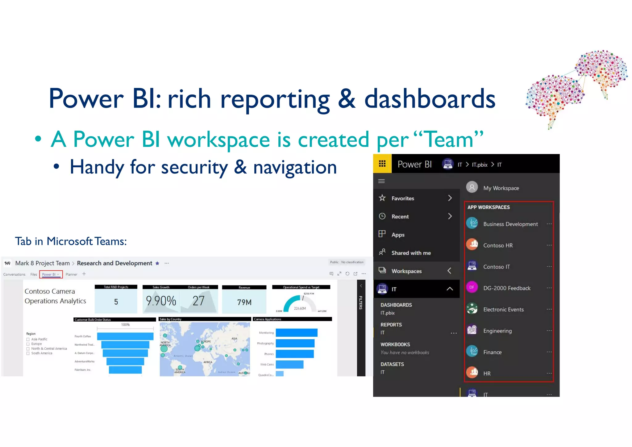 Power BI: rich reporting & dashboards
• A Power BI workspace is created per “Team”
• Handy for security & navigation
Tab in MicrosoftTeams:
 