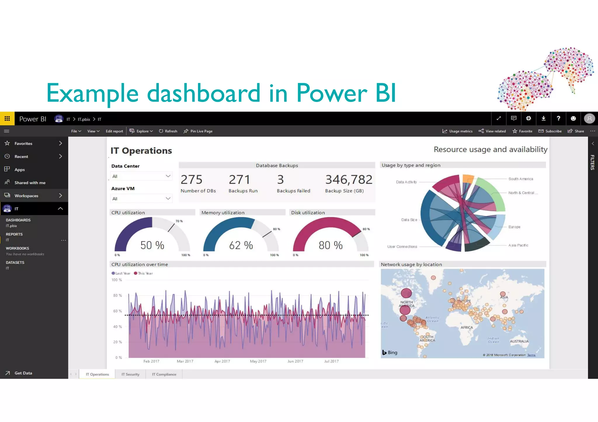Example dashboard in Power BI
 