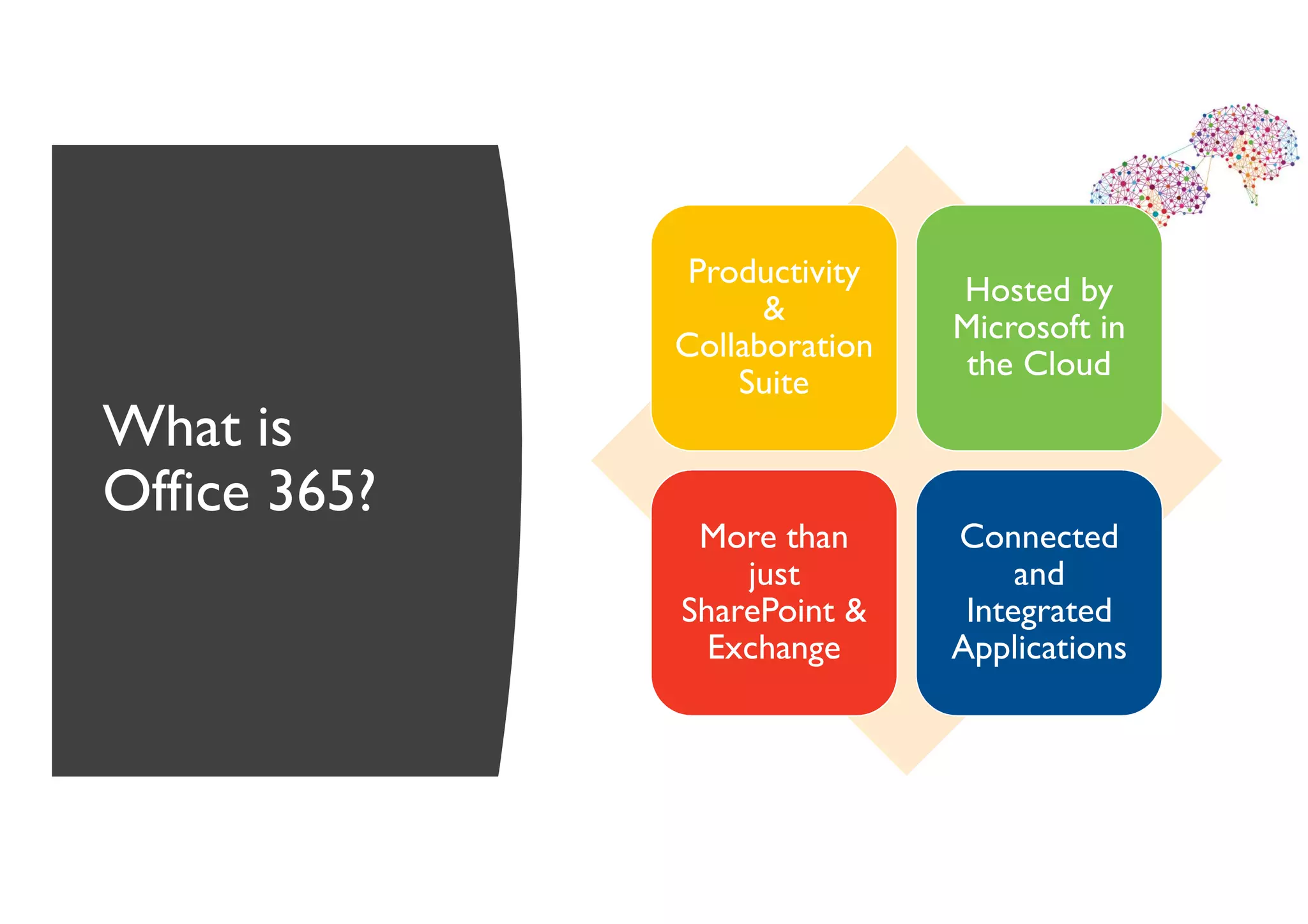 What is
Office 365?
Productivity
&
Collaboration
Suite
Hosted by
Microsoft in
the Cloud
More than
just
SharePoint &
Exchange
Connected
and
Integrated
Applications
 