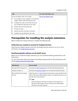 Installation Guide
Microsoft Dynamics AX 101
Task For more information, see…
Set up the default cubes. This includes:
 Set up ledger account categories in the General
Ledger module of Microsoft Dynamics AX.
 Configure the cubes to work with the license
and configuration keys that you are using.
 Update cubes with exchange rates.
 Process the cubes.
 Specify how often cube data is refreshed.
 Configure security settings for the cubes.
Set up the default cubes
Prerequisites for installing the analysis extensions
Before installing the analysis extensions, complete the following tasks.
Verify that you created an account for Analysis Services
Verify that you created a domain account for the Analysis Services service to run as. For more
information, see Create domain accounts.
Install prerequisite software on the OLAP server
Before you can install the analysis extensions, you must install the following prerequisites on the
OLAP server.
For more information about the hardware and software requirements for Microsoft Dynamics AX,
see the system requirements Web page.
Requirement How to install
Microsoft .NET Framework 3.5 Download the .NET Framework from the Microsoft Download Center.
Windows Installer 3.1 Download the Windows Installer from the Microsoft Download Center.
Microsoft SQL Server Analysis
Services
Select the option to install Analysis Services when running the SQL Server
2005 or SQL Server 2008 installation wizard. For detailed instructions, see
the SQL Server documentation.
Note:
Microsoft Dynamics AX does not support running instances of
SQL Server 2005 Analysis Services and SQL Server 2008 Analysis
Services on the same computer.
 
