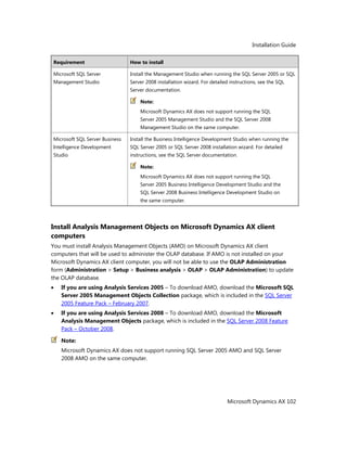 Installation Guide
Microsoft Dynamics AX 102
Requirement How to install
Microsoft SQL Server
Management Studio
Install the Management Studio when running the SQL Server 2005 or SQL
Server 2008 installation wizard. For detailed instructions, see the SQL
Server documentation.
Note:
Microsoft Dynamics AX does not support running the SQL
Server 2005 Management Studio and the SQL Server 2008
Management Studio on the same computer.
Microsoft SQL Server Business
Intelligence Development
Studio
Install the Business Intelligence Development Studio when running the
SQL Server 2005 or SQL Server 2008 installation wizard. For detailed
instructions, see the SQL Server documentation.
Note:
Microsoft Dynamics AX does not support running the SQL
Server 2005 Business Intelligence Development Studio and the
SQL Server 2008 Business Intelligence Development Studio on
the same computer.
Install Analysis Management Objects on Microsoft Dynamics AX client
computers
You must install Analysis Management Objects (AMO) on Microsoft Dynamics AX client
computers that will be used to administer the OLAP database. If AMO is not installed on your
Microsoft Dynamics AX client computer, you will not be able to use the OLAP Administration
form (Administration > Setup > Business analysis > OLAP > OLAP Administration) to update
the OLAP database.
If you are using Analysis Services 2005 – To download AMO, download the Microsoft SQL
Server 2005 Management Objects Collection package, which is included in the SQL Server
2005 Feature Pack – February 2007.
If you are using Analysis Services 2008 – To download AMO, download the Microsoft
Analysis Management Objects package, which is included in the SQL Server 2008 Feature
Pack – October 2008.
Note:
Microsoft Dynamics AX does not support running SQL Server 2005 AMO and SQL Server
2008 AMO on the same computer.
 