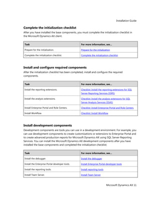 Installation Guide
Microsoft Dynamics AX 11
Complete the initialization checklist
After you have installed the base components, you must complete the initialization checklist in
the Microsoft Dynamics AX client.
Task For more information, see…
Prepare for the initialization. Prepare for the initialization
Complete the initialization checklist. Complete the initialization checklist
Install and configure required components
After the initialization checklist has been completed, install and configure the required
components.
Task For more information, see…
Install the reporting extensions. Checklist: Install the reporting extensions for SQL
Server Reporting Services (SSRS)
Install the analysis extensions. Checklist: Install the analysis extensions for SQL
Server Analysis Services (SSAS)
Install Enterprise Portal and Role Centers. Checklist: Install Enterprise Portal and Role Centers
Install Workflow. Checklist: Install Workflow
Install development components
Development components are tools you can use in a development environment. For example, you
can use development components to create customizations or extensions to Enterprise Portal and
to create advanced production reports for Microsoft Dynamics AX using SQL Server Reporting
Services. You can install the Microsoft Dynamics AX development components after you have
installed the base components and completed the initialization checklist.
Task For more information, see…
Install the debugger. Install the debugger
Install the Enterprise Portal developer tools. Install Enterprise Portal developer tools
Install the reporting tools. Install reporting tools
Install Team Server. Install Team Server
 