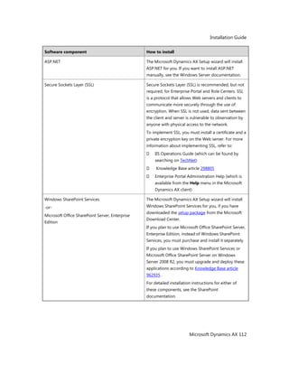 Installation Guide
Microsoft Dynamics AX 112
Software component How to install
ASP.NET The Microsoft Dynamics AX Setup wizard will install
ASP.NET for you. If you want to install ASP.NET
manually, see the Windows Server documentation.
Secure Sockets Layer (SSL) Secure Sockets Layer (SSL) is recommended, but not
required, for Enterprise Portal and Role Centers. SSL
is a protocol that allows Web servers and clients to
communicate more securely through the use of
encryption. When SSL is not used, data sent between
the client and server is vulnerable to observation by
anyone with physical access to the network.
To implement SSL, you must install a certificate and a
private encryption key on the Web server. For more
information about implementing SSL, refer to:
 IIS Operations Guide (which can be found by
searching on TechNet)
 Knowledge Base article 298805
 Enterprise Portal Administration Help (which is
available from the Help menu in the Microsoft
Dynamics AX client)
Windows SharePoint Services
-or-
Microsoft Office SharePoint Server, Enterprise
Edition
The Microsoft Dynamics AX Setup wizard will install
Windows SharePoint Services for you, if you have
downloaded the setup package from the Microsoft
Download Center.
If you plan to use Microsoft Office SharePoint Server,
Enterprise Edition, instead of Windows SharePoint
Services, you must purchase and install it separately.
If you plan to use Windows SharePoint Services or
Microsoft Office SharePoint Server on Windows
Server 2008 R2, you must upgrade and deploy these
applications according to Knowledge Base article
962935 .
For detailed installation instructions for either of
these components, see the SharePoint
documentation.
 