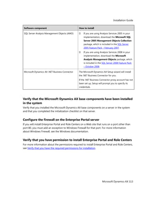 Installation Guide
Microsoft Dynamics AX 113
Software component How to install
SQL Server Analysis Management Objects (AMO)  If you are using Analysis Services 2005 in your
implementation, download the Microsoft SQL
Server 2005 Management Objects Collection
package, which is included in the SQL Server
2005 Feature Pack – February 2007.
 If you are using Analysis Services 2008 in your
implementation, download the Microsoft
Analysis Management Objects package, which
is included in the SQL Server 2008 Feature Pack
– October 2008.
Microsoft Dynamics AX .NET Business Connector The Microsoft Dynamics AX Setup wizard will install
the .NET Business Connector for you.
If the .NET Business Connector proxy account has not
been set up, Setup will prompt you to specify its
credentials.
Verify that the Microsoft Dynamics AX base components have been installed
in the system
Verify that you installed the Microsoft Dynamics AX base components on a server in the system
and that you completed the initialization checklist on that server.
Configure the firewall on the Enterprise Portal server
If you will install Enterprise Portal and Role Centers on a Web site that runs on a port other than
port 80, you must add an exception to Windows Firewall for that port. For more information
about Windows Firewall, see the Windows documentation.
Verify that you have permission to install Enterprise Portal and Role Centers
For more information about the permissions required to install Enterprise Portal and Role Centers,
see Verify that you have the required permissions for installation.
 
