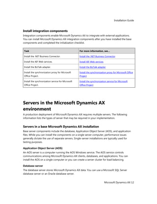 Installation Guide
Microsoft Dynamics AX 12
Install integration components
Integration components enable Microsoft Dynamics AX to integrate with external applications.
You can install Microsoft Dynamics AX integration components after you have installed the base
components and completed the initialization checklist.
Task For more information, see…
Install the .NET Business Connector. Install the .NET Business Connector
Install the AIF Web services. Install AIF Web services
Install the BizTalk adapter. Install the BizTalk adapter
Install the synchronization proxy for Microsoft
Office Project.
Install the synchronization proxy for Microsoft Office
Project
Install the synchronization service for Microsoft
Office Project.
Install the synchronization service for Microsoft
Office Project
Servers in the Microsoft Dynamics AX
environment
A production deployment of Microsoft Dynamics AX requires multiple servers. The following
information lists the types of server that may be required in your implementation.
Servers in a base Microsoft Dynamics AX installation
Base server components include the database, Application Object Server (AOS), and application
files. While you can install the components on a single server computer, performance issues
generally dictate the use of separate servers. Single-server installations are typically used for
testing purposes.
Application Object Server (AOS)
An AOS server is a computer running the AOS Windows service. The AOS service controls
communications among Microsoft Dynamics AX clients, databases, and applications. You can
install the AOS on a single computer or you can create a server cluster for load balancing.
Database server
The database server stores Microsoft Dynamics AX data. You can use a Microsoft SQL Server
database server or an Oracle database server.
 
