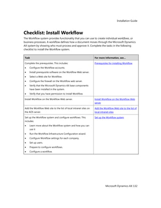 Installation Guide
Microsoft Dynamics AX 132
Checklist: Install Workflow
The Workflow system provides functionality that you can use to create individual workflows, or
business processes. A workflow defines how a document moves through the Microsoft Dynamics
AX system by showing who must process and approve it. Complete the tasks in the following
checklist to install the Workflow system.
Task For more information, see…
Complete the prerequisites. This includes:
Configure the Workflow accounts.
Install prerequisite software on the Workflow Web server.
Select a Web site for Workflow.
Configure the firewall on the Workflow web server.
Verify that the Microsoft Dynamics AX base components
have been installed in the system.
Verify that you have permission to install Workflow.
Prerequisites for installing Workflow
Install Workflow on the Workflow Web server. Install Workflow on the Workflow Web
server
Add the Workflow Web site to the list of local intranet sites on
the AOS server.
Add the Workflow Web site to the list of
local intranet sites
Set up the Workflow system and configure workflows. This
includes:
Learn more about the Workflow system and how you can
use it
Run the Workflow Infrastructure Configuration wizard.
Configure Workflow settings for each company.
Set up users.
Prepare to configure workflows.
Configure a workflow.
Set up the Workflow system
 