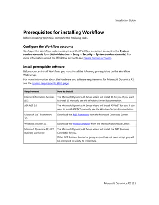 Installation Guide
Microsoft Dynamics AX 133
Prerequisites for installing Workflow
Before installing Workflow, complete the following tasks.
Configure the Workflow accounts
Configure the Workflow system account and the Workflow execution account in the System
service accounts form (Administration > Setup > Security > System service accounts). For
more information about the Workflow accounts, see Create domain accounts.
Install prerequisite software
Before you can install Workflow, you must install the following prerequisites on the Workflow
Web server.
For more information about the hardware and software requirements for Microsoft Dynamics AX,
see the system requirements Web page.
Requirement How to install
Internet Information Services
(IIS)
The Microsoft Dynamics AX Setup wizard will install IIS for you. If you want
to install IIS manually, see the Windows Server documentation.
ASP.NET 2.0 The Microsoft Dynamics AX Setup wizard will install ASP.NET for you. If you
want to install ASP.NET manually, see the Windows Server documentation.
Microsoft .NET Framework
3.5
Download the .NET Framework from the Microsoft Download Center.
Windows Installer 3.1 Download the Windows Installer from the Microsoft Download Center.
Microsoft Dynamics AX .NET
Business Connector
The Microsoft Dynamics AX Setup wizard will install the .NET Business
Connector for you.
If the .NET Business Connector proxy account has not been set up, you will
be prompted to specify its credentials.
 