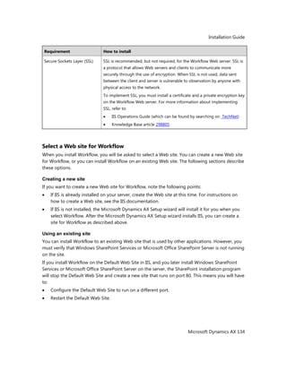 Installation Guide
Microsoft Dynamics AX 134
Requirement How to install
Secure Sockets Layer (SSL) SSL is recommended, but not required, for the Workflow Web server. SSL is
a protocol that allows Web servers and clients to communicate more
securely through the use of encryption. When SSL is not used, data sent
between the client and server is vulnerable to observation by anyone with
physical access to the network.
To implement SSL, you must install a certificate and a private encryption key
on the Workflow Web server. For more information about implementing
SSL, refer to:
IIS Operations Guide (which can be found by searching on TechNet)
Knowledge Base article 298805
Select a Web site for Workflow
When you install Workflow, you will be asked to select a Web site. You can create a new Web site
for Workflow, or you can install Workflow on an existing Web site. The following sections describe
these options.
Creating a new site
If you want to create a new Web site for Workflow, note the following points:
If IIS is already installed on your server, create the Web site at this time. For instructions on
how to create a Web site, see the IIS documentation.
If IIS is not installed, the Microsoft Dynamics AX Setup wizard will install it for you when you
select Workflow. After the Microsoft Dynamics AX Setup wizard installs IIS, you can create a
site for Workflow as described above.
Using an existing site
You can install Workflow to an existing Web site that is used by other applications. However, you
must verify that Windows SharePoint Services or Microsoft Office SharePoint Server is not running
on the site.
If you install Workflow on the Default Web Site in IIS, and you later install Windows SharePoint
Services or Microsoft Office SharePoint Server on the server, the SharePoint installation program
will stop the Default Web Site and create a new site that runs on port 80. This means you will have
to:
Configure the Default Web Site to run on a different port.
Restart the Default Web Site.
 