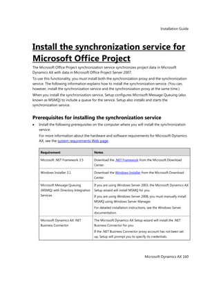 Installation Guide
Microsoft Dynamics AX 160
Install the synchronization service for
Microsoft Office Project
The Microsoft Office Project synchronization service synchronizes project data in Microsoft
Dynamics AX with data in Microsoft Office Project Server 2007.
To use this functionality, you must install both the synchronization proxy and the synchronization
service. The following information explains how to install the synchronization service. (You can,
however, install the synchronization service and the synchronization proxy at the same time.)
When you install the synchronization service, Setup configures Microsoft Message Queuing (also
known as MSMQ) to include a queue for the service. Setup also installs and starts the
synchronization service.
Prerequisites for installing the synchronization service
Install the following prerequisites on the computer where you will install the synchronization
service.
For more information about the hardware and software requirements for Microsoft Dynamics
AX, see the system requirements Web page.
Requirement Notes
Microsoft .NET Framework 3.5 Download the .NET Framework from the Microsoft Download
Center.
Windows Installer 3.1 Download the Windows Installer from the Microsoft Download
Center.
Microsoft Message Queuing
(MSMQ) with Directory Integration
Services
If you are using Windows Server 2003, the Microsoft Dynamics AX
Setup wizard will install MSMQ for you.
If you are using Windows Server 2008, you must manually install
MSMQ using Windows Server Manager.
For detailed installation instructions, see the Windows Server
documentation.
Microsoft Dynamics AX .NET
Business Connector
The Microsoft Dynamics AX Setup wizard will install the .NET
Business Connector for you.
If the .NET Business Connector proxy account has not been set
up, Setup will prompt you to specify its credentials.
 