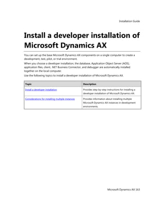 Installation Guide
Microsoft Dynamics AX 163
Install a developer installation of
Microsoft Dynamics AX
You can set up the base Microsoft Dynamics AX components on a single computer to create a
development, test, pilot, or trial environment.
When you choose a developer installation, the database, Application Object Server (AOS),
application files, client, .NET Business Connector, and debugger are automatically installed
together on the local computer.
Use the following topics to install a developer installation of Microsoft Dynamics AX.
Topic Description
Install a developer installation Provides step-by-step instructions for installing a
developer installation of Microsoft Dynamics AX.
Considerations for installing multiple instances Provides information about installing multiple
Microsoft Dynamics AX instances in development
environments.
 