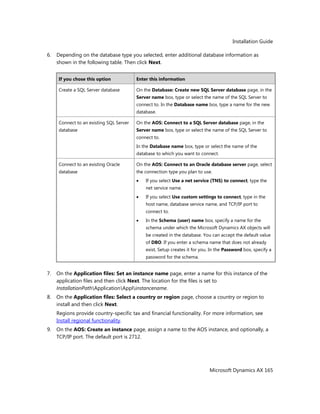 Installation Guide
Microsoft Dynamics AX 165
6. Depending on the database type you selected, enter additional database information as
shown in the following table. Then click Next.
If you chose this option Enter this information
Create a SQL Server database On the Database: Create new SQL Server database page, in the
Server name box, type or select the name of the SQL Server to
connect to. In the Database name box, type a name for the new
database.
Connect to an existing SQL Server
database
On the AOS: Connect to a SQL Server database page, in the
Server name box, type or select the name of the SQL Server to
connect to.
In the Database name box, type or select the name of the
database to which you want to connect.
Connect to an existing Oracle
database
On the AOS: Connect to an Oracle database server page, select
the connection type you plan to use.
If you select Use a net service (TNS) to connect, type the
net service name.
If you select Use custom settings to connect, type in the
host name, database service name, and TCP/IP port to
connect to.
In the Schema (user) name box, specify a name for the
schema under which the Microsoft Dynamics AX objects will
be created in the database. You can accept the default value
of DBO. If you enter a schema name that does not already
exist, Setup creates it for you. In the Password box, specify a
password for the schema.
7. On the Application files: Set an instance name page, enter a name for this instance of the
application files and then click Next. The location for the files is set to
InstallationPathApplicationApplinstancename.
8. On the Application files: Select a country or region page, choose a country or region to
install and then click Next.
Regions provide country-specific tax and financial functionality. For more information, see
Install regional functionality.
9. On the AOS: Create an instance page, assign a name to the AOS instance, and optionally, a
TCP/IP port. The default port is 2712.
 