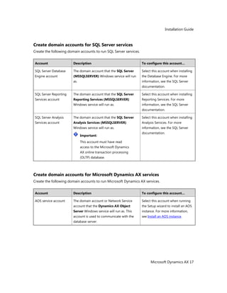 Installation Guide
Microsoft Dynamics AX 17
Create domain accounts for SQL Server services
Create the following domain accounts to run SQL Server services.
Account Description To configure this account…
SQL Server Database
Engine account
The domain account that the SQL Server
(MSSQLSERVER) Windows service will run
as.
Select this account when installing
the Database Engine. For more
information, see the SQL Server
documentation.
SQL Server Reporting
Services account
The domain account that the SQL Server
Reporting Services (MSSQLSERVER)
Windows service will run as.
Select this account when installing
Reporting Services. For more
information, see the SQL Server
documentation.
SQL Server Analysis
Services account
The domain account that the SQL Server
Analysis Services (MSSQLSERVER)
Windows service will run as.
Important:
This account must have read
access to the Microsoft Dynamics
AX online transaction processing
(OLTP) database.
Select this account when installing
Analysis Services. For more
information, see the SQL Server
documentation.
Create domain accounts for Microsoft Dynamics AX services
Create the following domain accounts to run Microsoft Dynamics AX services.
Account Description To configure this account…
AOS service account The domain account or Network Service
account that the Dynamics AX Object
Server Windows service will run as. This
account is used to communicate with the
database server.
Select this account when running
the Setup wizard to install an AOS
instance. For more information,
see Install an AOS instance.
 