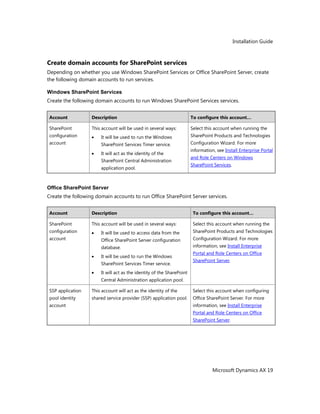 Installation Guide
Microsoft Dynamics AX 19
Create domain accounts for SharePoint services
Depending on whether you use Windows SharePoint Services or Office SharePoint Server, create
the following domain accounts to run services.
Windows SharePoint Services
Create the following domain accounts to run Windows SharePoint Services services.
Account Description To configure this account…
SharePoint
configuration
account
This account will be used in several ways:
It will be used to run the Windows
SharePoint Services Timer service.
It will act as the identity of the
SharePoint Central Administration
application pool.
Select this account when running the
SharePoint Products and Technologies
Configuration Wizard. For more
information, see Install Enterprise Portal
and Role Centers on Windows
SharePoint Services.
Office SharePoint Server
Create the following domain accounts to run Office SharePoint Server services.
Account Description To configure this account…
SharePoint
configuration
account
This account will be used in several ways:
It will be used to access data from the
Office SharePoint Server configuration
database.
It will be used to run the Windows
SharePoint Services Timer service.
It will act as the identity of the SharePoint
Central Administration application pool.
Select this account when running the
SharePoint Products and Technologies
Configuration Wizard. For more
information, see Install Enterprise
Portal and Role Centers on Office
SharePoint Server.
SSP application
pool identity
account
This account will act as the identity of the
shared service provider (SSP) application pool.
Select this account when configuring
Office SharePoint Server. For more
information, see Install Enterprise
Portal and Role Centers on Office
SharePoint Server.
 