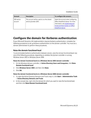 Installation Guide
Microsoft Dynamics AX 20
Account Description To configure this account…
SSP service
account
This account will be used to run the shared
service provider (SSP).
Select this account when configuring
Office SharePoint Server. For more
information, see Install Enterprise
Portal and Role Centers on Office
SharePoint Server.
Configure the domain for Kerberos authentication
If your Microsoft Dynamics AX implementation requires Kerberos authentication, complete the
following procedures to set up Kerberos authentication on the domain controller. You must be a
domain administrator to perform these procedures.
Raise the domain functional level
To accommodate Kerberos authentication between servers, raise the domain functional level. Use
one of the following procedures, depending on whether the domain controller is running
Windows Server 2003 or Windows Server 2008.
Raise the domain functional level on a Windows Server 2003 domain controller
1. On the Windows domain controller, in Active Directory Users and Computers, click Raise
Domain Functional Level.
2. Click Windows Server 2003, and then click Raise.
3. Click OK.
Raise the domain functional level on a Windows Server 2008 domain controller
1. To open the Active Directory Domains and Trusts snap-in, click Start > Administrative Tools
> Active Directory Domains and Trusts.
2. In the console tree, right-click the domain for which you want to raise the functional level,
and then click Raise Domain Functional Level.
 