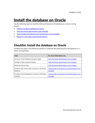 Installation Guide
Microsoft Dynamics AX 30
Install the database on Oracle
Use the following topics to install the Microsoft Dynamics AX database on a server running
Oracle:
Checklist: Install the database on Oracle
Tasks the Oracle administrator must complete
Tasks the Microsoft Dynamics AX administrator must complete
Rights for a manually created Oracle schema
Checklist: Install the database on Oracle
Complete the tasks in the following checklist to install the Microsoft Dynamics AX database on a
server running Oracle.
Task For more information, see…
Set up an Oracle database and grant rights. Tasks the Oracle administrator must complete
Configure rights outside of Oracle. Tasks the Oracle administrator must complete
Install the Oracle client. Tasks the Oracle administrator must complete
Install an AOS instance that connects to the Oracle
database.
Tasks the Microsoft Dynamics AX administrator must
complete
Configure Oracle tablespaces using the initialization
checklist.
Tasks the Microsoft Dynamics AX administrator must
complete
 