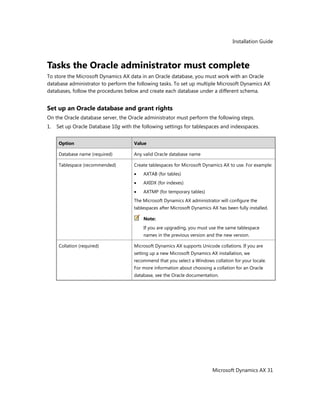 Installation Guide
Microsoft Dynamics AX 31
Tasks the Oracle administrator must complete
To store the Microsoft Dynamics AX data in an Oracle database, you must work with an Oracle
database administrator to perform the following tasks. To set up multiple Microsoft Dynamics AX
databases, follow the procedures below and create each database under a different schema.
Set up an Oracle database and grant rights
On the Oracle database server, the Oracle administrator must perform the following steps.
1. Set up Oracle Database 10g with the following settings for tablespaces and indexspaces.
Option Value
Database name (required) Any valid Oracle database name
Tablespace (recommended) Create tablespaces for Microsoft Dynamics AX to use. For example:
AXTAB (for tables)
AXIDX (for indexes)
AXTMP (for temporary tables)
The Microsoft Dynamics AX administrator will configure the
tablespaces after Microsoft Dynamics AX has been fully installed.
Note:
If you are upgrading, you must use the same tablespace
names in the previous version and the new version.
Collation (required) Microsoft Dynamics AX supports Unicode collations. If you are
setting up a new Microsoft Dynamics AX installation, we
recommend that you select a Windows collation for your locale.
For more information about choosing a collation for an Oracle
database, see the Oracle documentation.
 