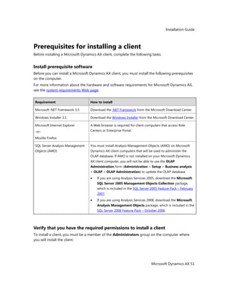 Installation Guide
Microsoft Dynamics AX 51
Prerequisites for installing a client
Before installing a Microsoft Dynamics AX client, complete the following tasks.
Install prerequisite software
Before you can install a Microsoft Dynamics AX client, you must install the following prerequisites
on the computer.
For more information about the hardware and software requirements for Microsoft Dynamics AX,
see the system requirements Web page.
Requirement How to install
Microsoft .NET Framework 3.5 Download the .NET Framework from the Microsoft Download Center.
Windows Installer 3.1 Download the Windows Installer from the Microsoft Download Center.
Microsoft Internet Explorer
-or-
Mozilla Firefox
A Web browser is required for client computers that access Role
Centers or Enterprise Portal.
SQL Server Analysis Management
Objects (AMO)
You must install Analysis Management Objects (AMO) on Microsoft
Dynamics AX client computers that will be used to administer the
OLAP database. If AMO is not installed on your Microsoft Dynamics
AX client computer, you will not be able to use the OLAP
Administration form (Administration > Setup > Business analysis
> OLAP > OLAP Administration) to update the OLAP database.
If you are using Analysis Services 2005, download the Microsoft
SQL Server 2005 Management Objects Collection package,
which is included in the SQL Server 2005 Feature Pack – February
2007.
If you are using Analysis Services 2008, download the Microsoft
Analysis Management Objects package, which is included in the
SQL Server 2008 Feature Pack – October 2008.
Verify that you have the required permissions to install a client
To install a client, you must be a member of the Administrators group on the computer where
you will install the client.
 