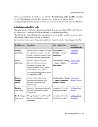 Installation Guide
Microsoft Dynamics AX 60
When you complete the checklist, you can select the Prevent startup of the checklist check box
so that the initialization checklist does not open every time that you start the client.
After you complete the initialization checklist, you must restart the Microsoft Dynamics AX client.
Initialization checklist tasks
The options in the initialization checklist vary slightly depending on whether Microsoft Dynamics
AX is running on a Microsoft SQL Server database or on an Oracle database.
Click a link in the checklist to open the appropriate form and start the task. For more information
about a task, click the Help icon next to the option.
For more information about the symbols used in the checklist, with the checklist open, click F1.
Checklist item Description Also available from For more
information, see
Compile
application
Update references and make sure that
the application is ready for use. This
process must be completed if there is
more than one layer in your system.
Administration >
Periodic > Compile
application
Compile the
application
License
information
Import or enter the Microsoft
Dynamics AX licenses that were
purchased. Licenses activate
configuration keys that are used to
enable modules and functions.
Start demonstration mode by clicking
the Optional icon .
Administration > Setup
> System > License
information
Provide license
information
Customer
feedback
options
Join the Customer Experience
Improvement program to help
Microsoft improve Microsoft
Dynamics AX.
Administration > Setup
> System > Customer
feedback options
Set customer
feedback options
Statistics
(Oracle only)
Specify the Oracle usage statistics for
Microsoft Dynamics AX to collect
automatically.
Available only from the
initialization checklist
Configure Oracle
statistics
Oracle storage
(Oracle only)
Manage the placement of Microsoft
Dynamics AX tables within Oracle
tablespaces.
Available only from the
initialization checklist
Configure Oracle
tablespaces
 