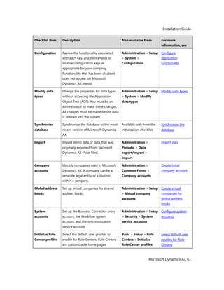 Installation Guide
Microsoft Dynamics AX 61
Checklist item Description Also available from For more
information, see
Configuration Review the functionality associated
with each key, and then enable or
disable configuration keys as
appropriate for your company.
Functionality that has been disabled
does not appear on Microsoft
Dynamics AX menus.
Administration > Setup
> System >
Configuration
Configure
application
functionality
Modify data
types
Change the properties for data types
without accessing the Application
Object Tree (AOT). You must be an
administrator to make these changes.
All changes must be made before data
is entered into the system.
Administration > Setup
> System > Modify
data types
Modify data types
Synchronize
database
Synchronize the database to the most
recent version of Microsoft Dynamics
AX.
Available only from the
initialization checklist
Synchronize the
database
Import Import demo data or data that was
originally exported from Microsoft
Dynamics AX (*.dat files).
Administration >
Periodic > Data
export/import >
Import
Import data
Company
accounts
Identify companies used in Microsoft
Dynamics AX. A company can be a
separate legal entity or a division
within a company.
Administration >
Common Forms >
Company accounts
Create initial
company accounts
Global address
books
Set up virtual companies for shared
address books.
Administration > Setup
> Virtual company
accounts
Create virtual
companies for
global address
books
System
accounts
Set up the Business Connector proxy
account, the Workflow system
account, and the synchronization
service account.
Administration > Setup
> Security > System
service accounts
Configure system
accounts
Initialize Role
Center profiles
Select the default user profiles to
enable for Role Centers. Role Centers
are customizable home pages.
Basic > Setup > Role
Centers > Initialize
Role Center profiles
Select default user
profiles for Role
Centers
 