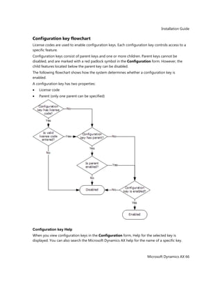 Installation Guide
Microsoft Dynamics AX 66
Configuration key flowchart
License codes are used to enable configuration keys. Each configuration key controls access to a
specific feature.
Configuration keys consist of parent keys and one or more children. Parent keys cannot be
disabled, and are marked with a red padlock symbol in the Configuration form. However, the
child features located below the parent key can be disabled.
The following flowchart shows how the system determines whether a configuration key is
enabled.
A configuration key has two properties:
License code
Parent (only one parent can be specified)
Configuration key Help
When you view configuration keys in the Configuration form, Help for the selected key is
displayed. You can also search the Microsoft Dynamics AX help for the name of a specific key.
 