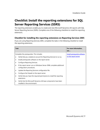 Installation Guide
Microsoft Dynamics AX 77
Checklist: Install the reporting extensions for SQL
Server Reporting Services (SSRS)
The reporting extensions enable you to create and view Microsoft Dynamics AX reports with SQL
Server Reporting Services (SSRS). Complete one of the following checklists to install the reporting
extensions.
Checklist for installing the reporting extensions on Reporting Services 2005
If you are using Reporting Services 2005, complete the tasks in the following checklist to install
the reporting extensions.
Task For more information,
see…
Complete the prerequisites. This includes:
Verify that you created an account for Reporting Services to run as.
Install prerequisite software on the report server.
Configure Reporting Services.
If the report server runs on Windows Server 2008, complete additional
configuration procedures.
Update the Reporting Services configuration file.
Configure the firewall on the report server.
Verify that you have the required permissions to install the reporting
extensions.
Verify that the Microsoft Dynamics AX base components have been
installed in the environment.
Install prerequisite software
on the report server
 