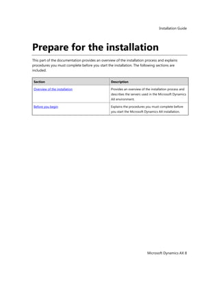 Installation Guide
Microsoft Dynamics AX 8
Prepare for the installation
This part of the documentation provides an overview of the installation process and explains
procedures you must complete before you start the installation. The following sections are
included.
Section Description
Overview of the installation Provides an overview of the installation process and
describes the servers used in the Microsoft Dynamics
AX environment.
Before you begin Explains the procedures you must complete before
you start the Microsoft Dynamics AX installation.
 