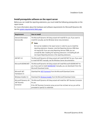 Installation Guide
Microsoft Dynamics AX 81
Install prerequisite software on the report server
Before you can install the reporting extensions, you must install the following prerequisites on the
report server.
For more information about the hardware and software requirements for Microsoft Dynamics AX,
see the system requirements Web page.
Requirement How to install
Internet Information
Services (IIS)
The Microsoft Dynamics AX Setup wizard will install IIS for you. If you want to
install IIS manually, see the Windows Server documentation.
Note:
IIS must be installed on the report server in order for you to install the
reporting extensions. However, note that Reporting Services 2008 does
not require IIS. If you are using Reporting Services 2008, you can
uninstall IIS after installing the reporting extensions. Uninstalling IIS will
not impact Reporting Services or the reporting extensions.
ASP.NET 2.0 The Microsoft Dynamics AX Setup wizard will install ASP.NET for you. If you want
to install ASP.NET manually, see the Windows Server documentation.
Microsoft ADOMD.NET The Microsoft Dynamics AX Setup wizard will install Microsoft ADOMD.NET for
you. If you want to install ADOMD.NET manually, you can download it from the
Microsoft Download Center.
Microsoft .NET
Framework 3.5
Download the .NET Framework from the Microsoft Download Center.
Windows Installer 3.1 Download the Windows Installer from the Microsoft Download Center.
Microsoft Dynamics AX
.NET Business
Connector
The Microsoft Dynamics AX Setup wizard will install the .NET Business Connector
for you.
If the .NET Business Connector proxy account has not been set up, you will be
prompted to specify its credentials.
 